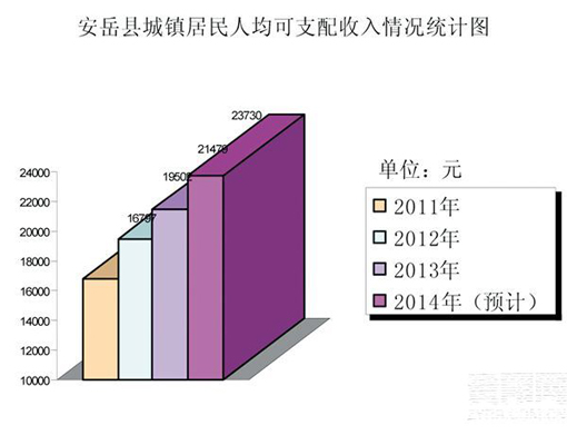 安岳县gdp_安岳(3)
