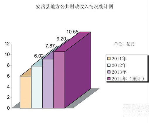 安岳gdp_安岳柠檬图片